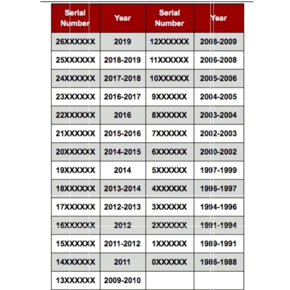 JUST SHARING! Chanel Serial Number Info - Picture 2 of 11